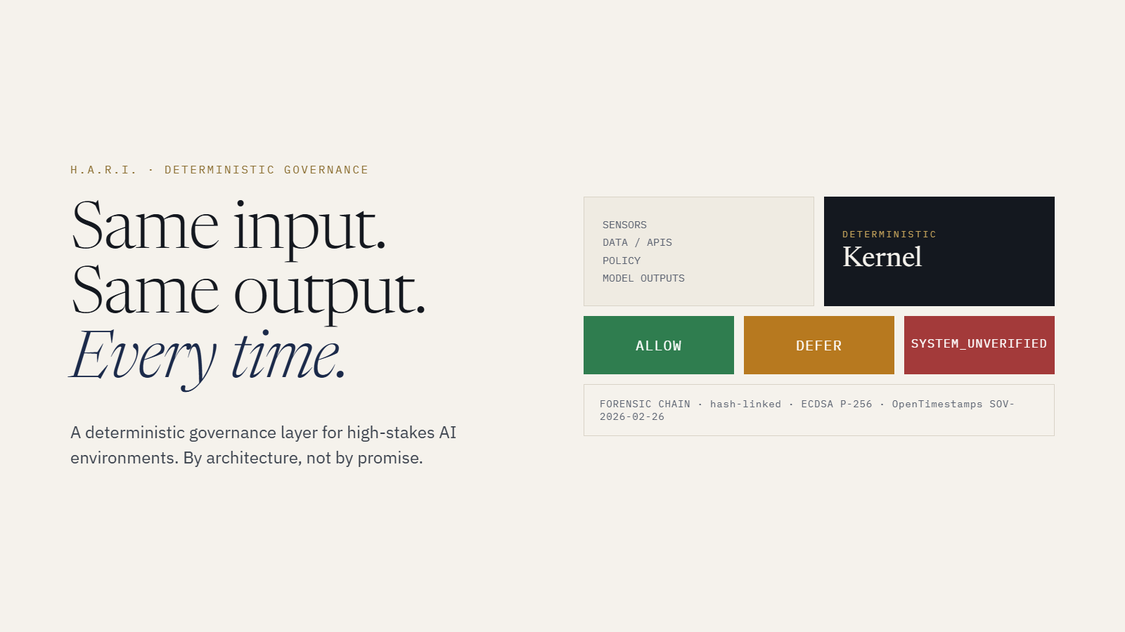 Same input. Same output. Every time. — deterministic kernel and three decision states
