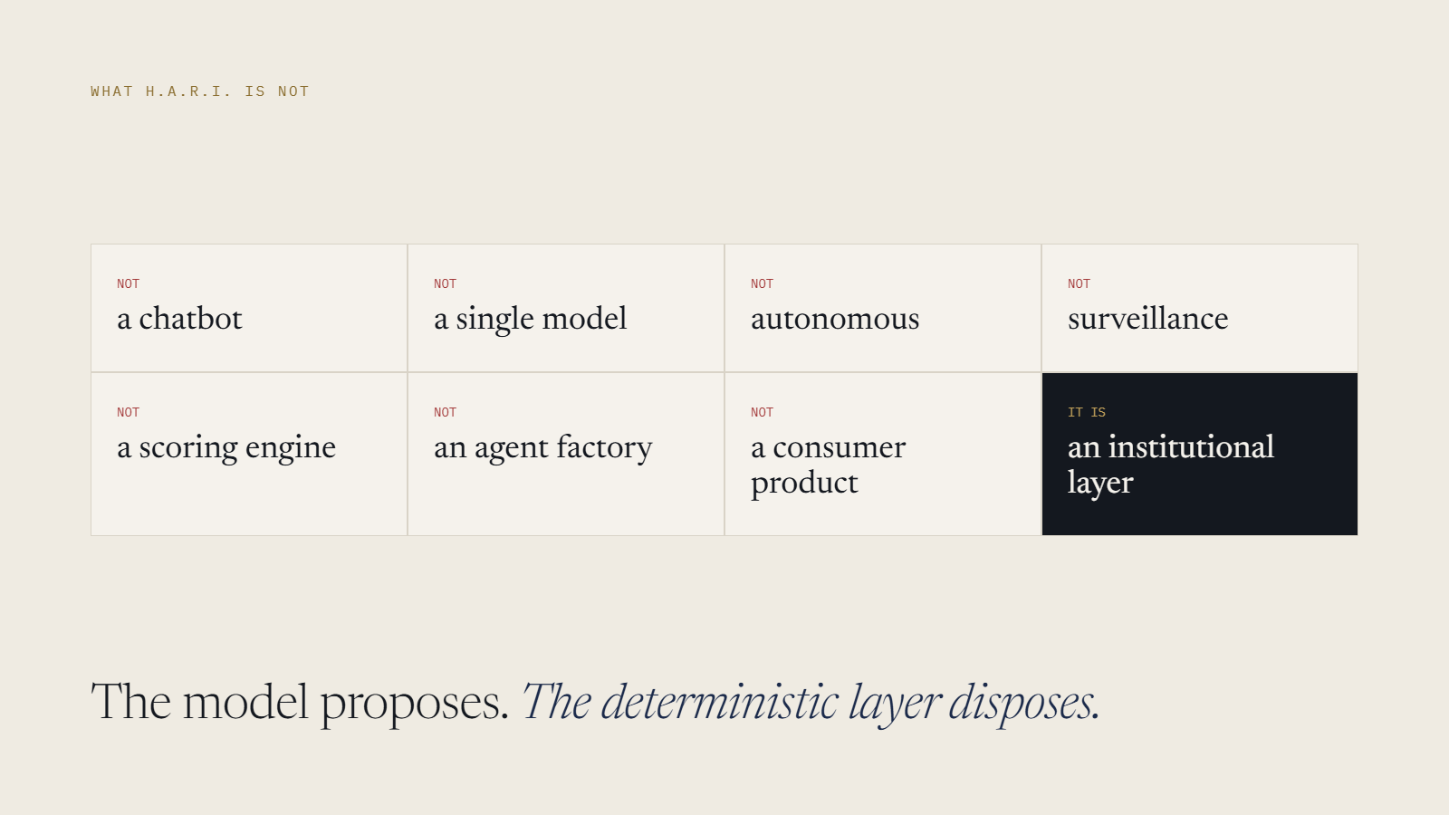 What H.A.R.I. is not — seven negations; it is an institutional layer